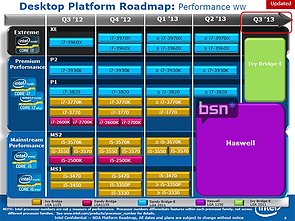Intel Prozessoren-Roadmap Q3/2012 – Q3/2013